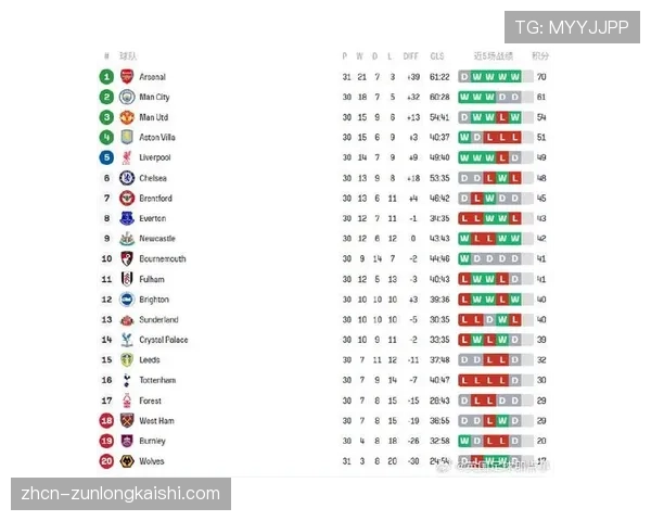 阿森纳是本赛季欧冠零封场次最多的球队